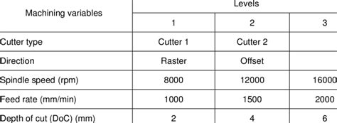 cnc machining parameters|cnc parameters explained.